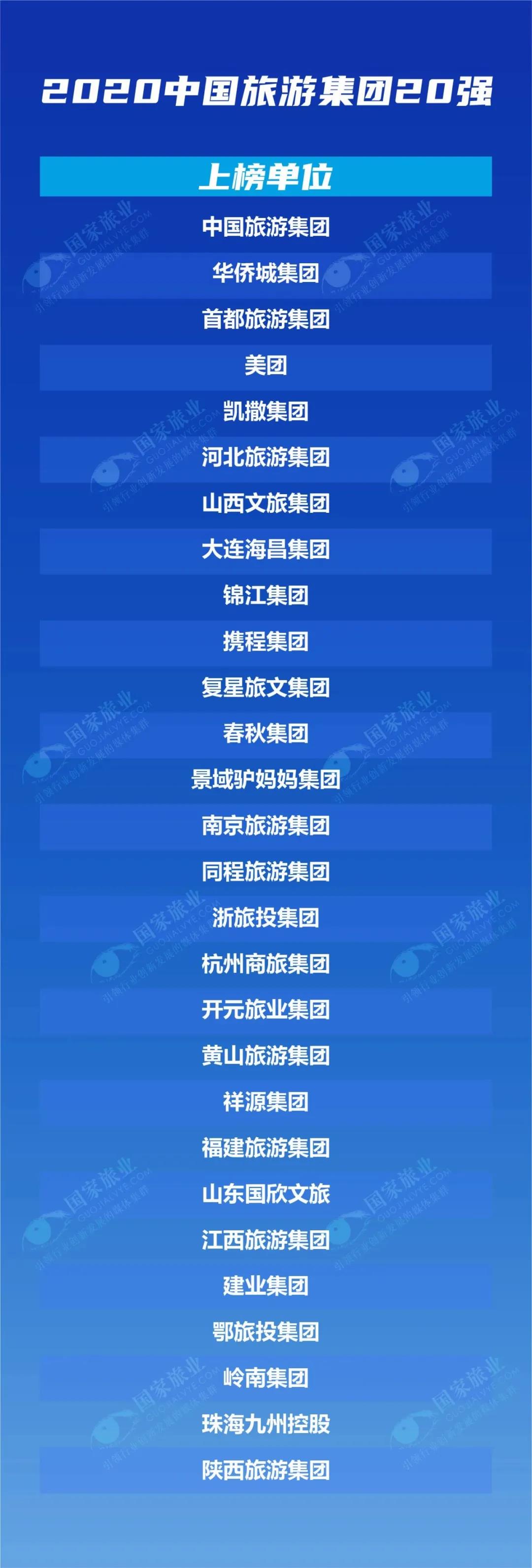 旅游集團20強榜單.jpg